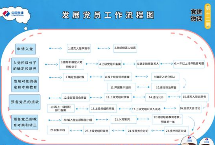 中电建基设公司：推出党建工作流程图“微课堂”学习