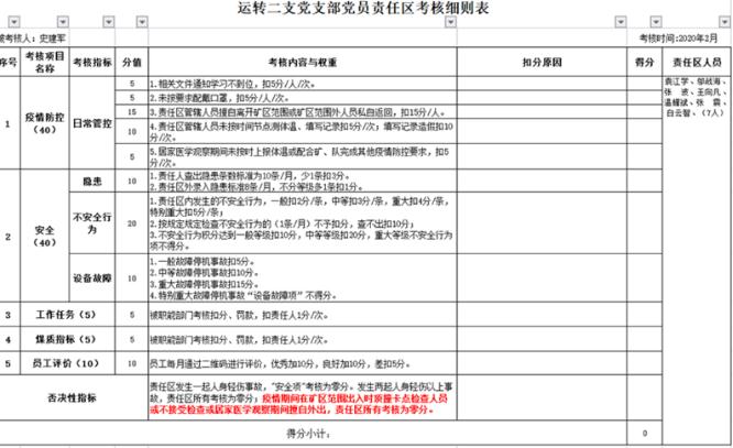 国家能源神东煤炭：深耕责任区，站直示范岗，织密疫情防护网